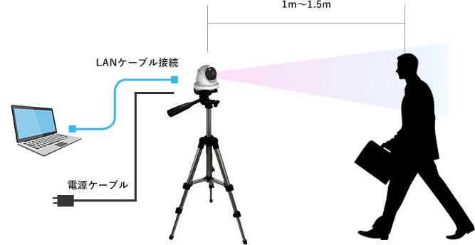 サーマルカメラの設置方法